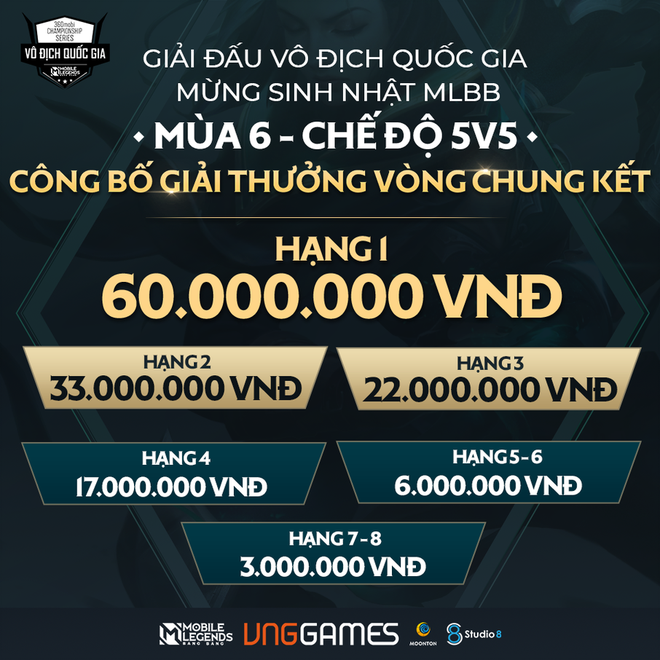 Mùa giải mang ý nghĩa đặc biệt của Mobile Legends: Bang Bang VNG 
